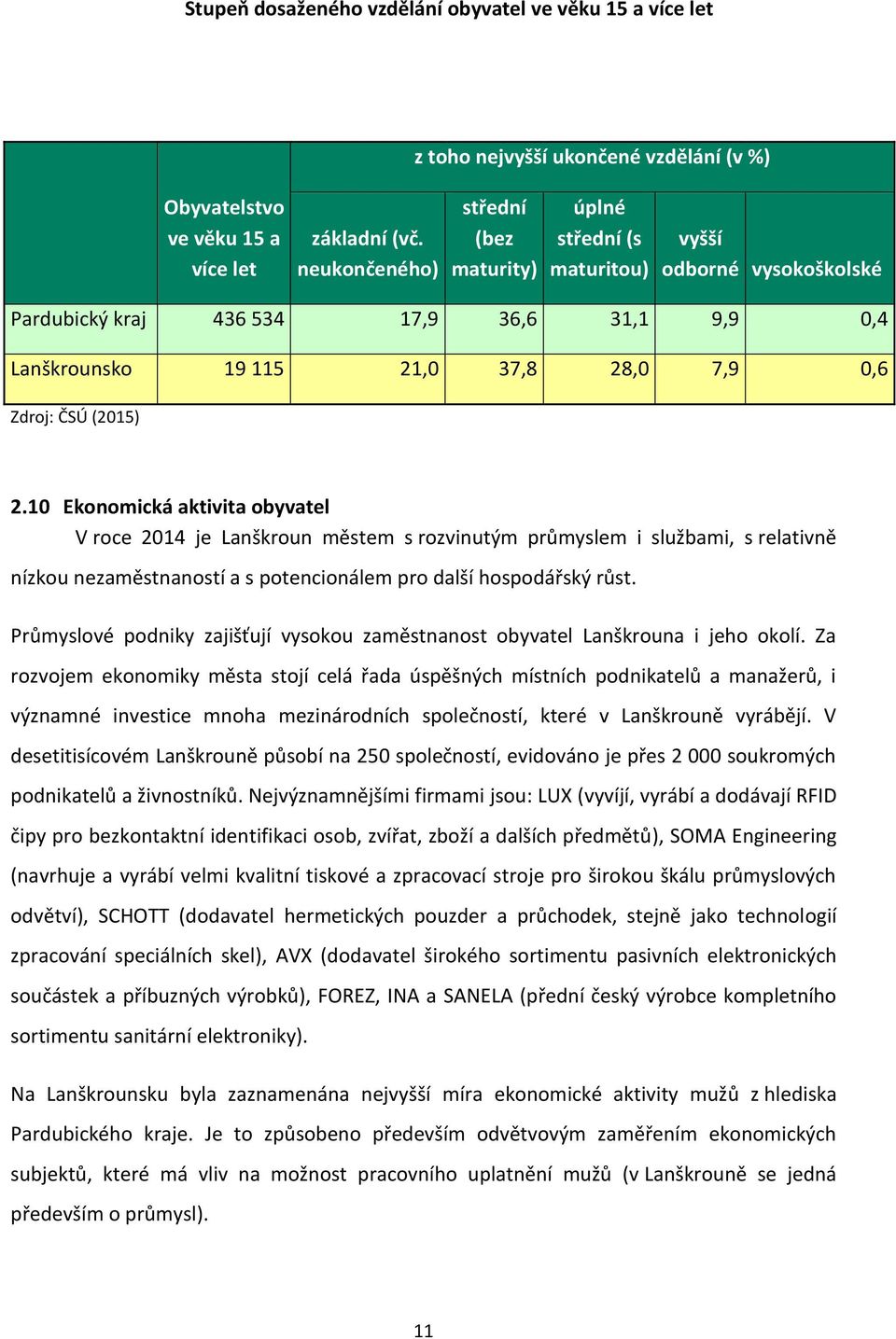 (2015) 2.10 Ekonomická aktivita obyvatel V roce 2014 je Lanškroun městem s rozvinutým průmyslem i službami, s relativně nízkou nezaměstnaností a s potencionálem pro další hospodářský růst.