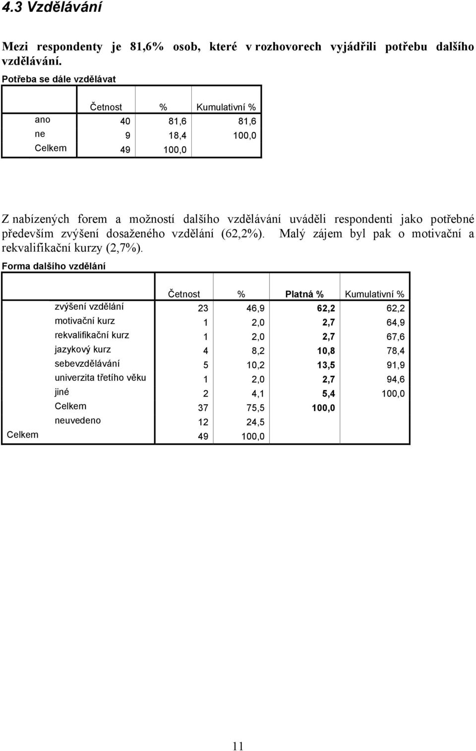 dosaženého vzdělání (62,2%). Malý zájem byl pak o motivační a rekvalifikační kurzy (2,7%).