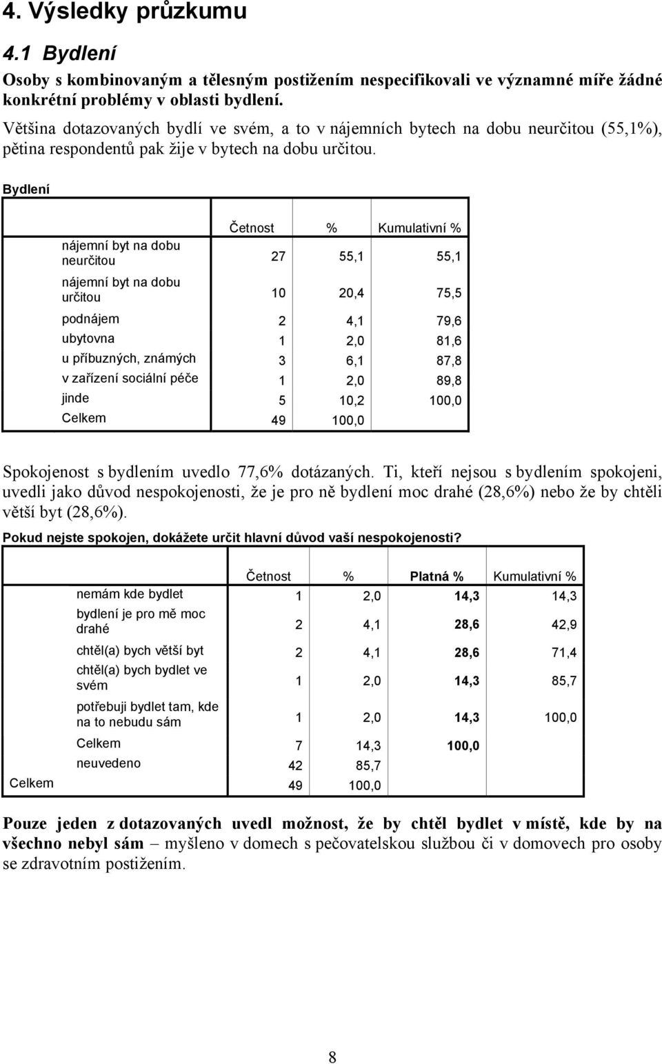 Bydlení nájemní byt na dobu neurčitou 27 55,1 55,1 nájemní byt na dobu určitou 10 20,4 75,5 podnájem 2 4,1 79,6 ubytovna 1 2,0 81,6 u příbuzných, známých 3 6,1 87,8 v zařízení sociální péče 1 2,0