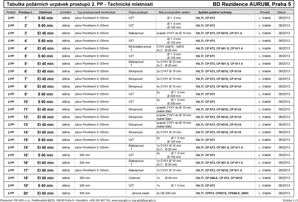 125mm VZT SPIRO Ø 160 mm SPIRO Ø 125 mm HILTI: CP 673 L. Vráblík 06/2013 2.PP 3' EI 45 min stěna zdivo Porotherm tl.125mm Slaboproud svazek CYKY do Ø 10 mm HILTI: CP 673, CP 601S, CP 611 A L.