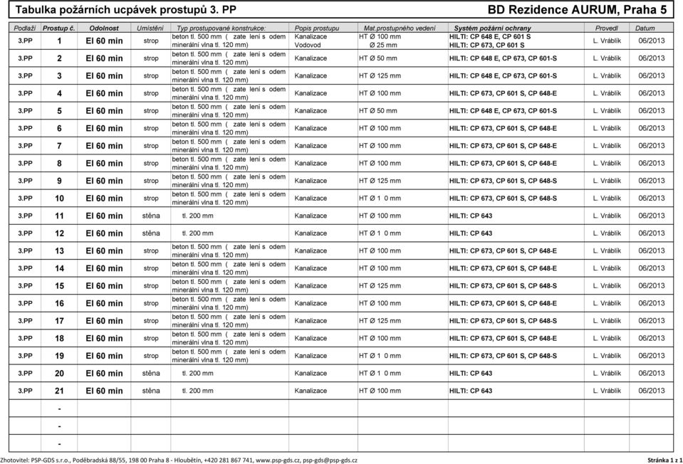 PP 2 EI 60 min strop Kanalizace HT Ø 50 mm HILTI: CP 648 E, CP 673, CP 601-S L. Vráblík 06/2013 3.PP 3 EI 60 min strop Kanalizace HT Ø 125 mm HILTI: CP 648 E, CP 673, CP 601-S L. Vráblík 06/2013 3.PP 4 EI 60 min strop Kanalizace HT Ø 100 mm HILTI: CP 673, CP 601 S, CP 648-E L.