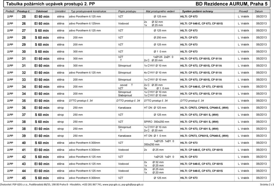 PP 26 EI 60 min stěna zdivo Porotherm tl.125mm Vodovod 2x PP Ø 32 mm 1x PP Ø 25 mm HILTI: CP 648-E, CP 673, CP 601S L. Vráblík 06/2013 2.PP 27 S 60 min stěna zdivo Porotherm tl.