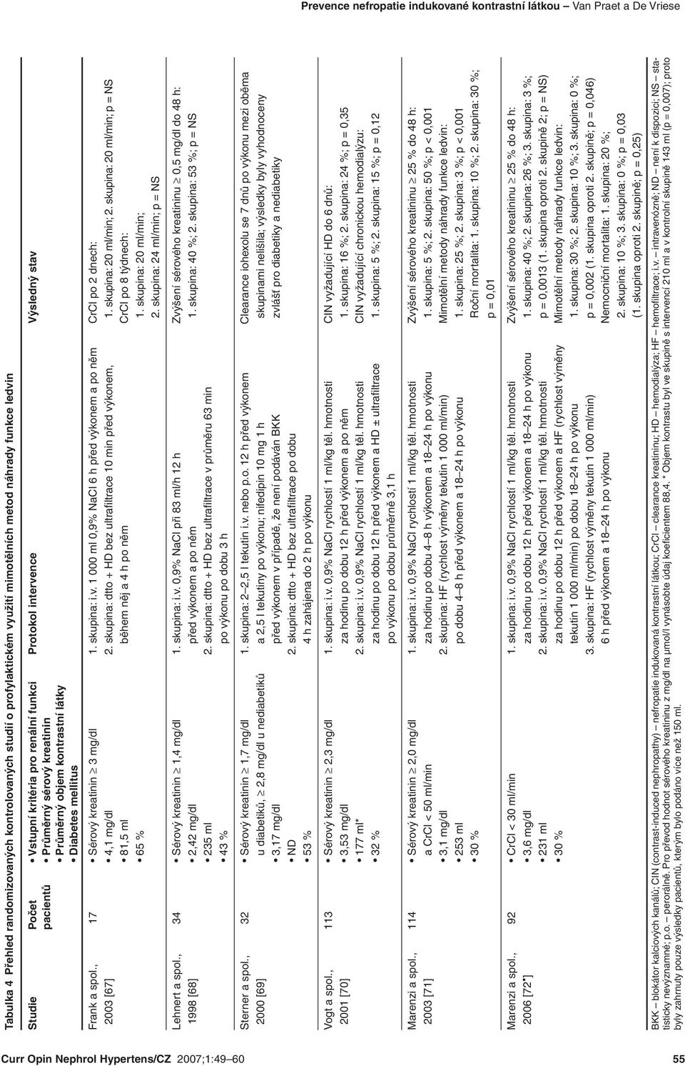 , 17 Sérový kreatinin 3 mg/dl 1. skupina: i.v. 1 000 ml 0,9% NaCl 6 h před výkonem a po něm CrCl po 2 dnech: 2003 [67] 4,1 mg/dl 2. skupina: dtto + HD bez ultrafi ltrace 10 min před výkonem, 1.