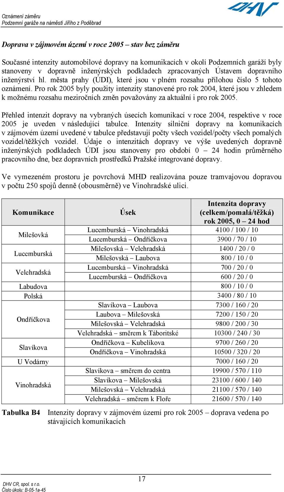 Pro rok 2005 byly použity intenzity stanovené pro rok 2004, které jsou v zhledem k možnému rozsahu meziročních změn považovány za aktuální i pro rok 2005.