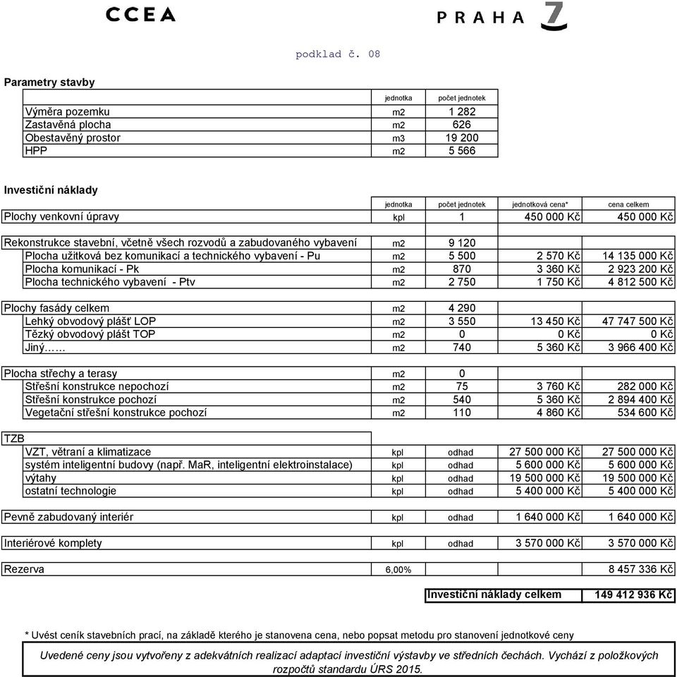 cena celkem kpl 1 450 000 Kč 450 000 Kč Rekonstrukce stavební, včetně všech rozvodů a zabudovaného vybavení m2 9 120 Plocha užitková bez komunikací a technického vybavení - Pu m2 5 500 2 570 Kč 14