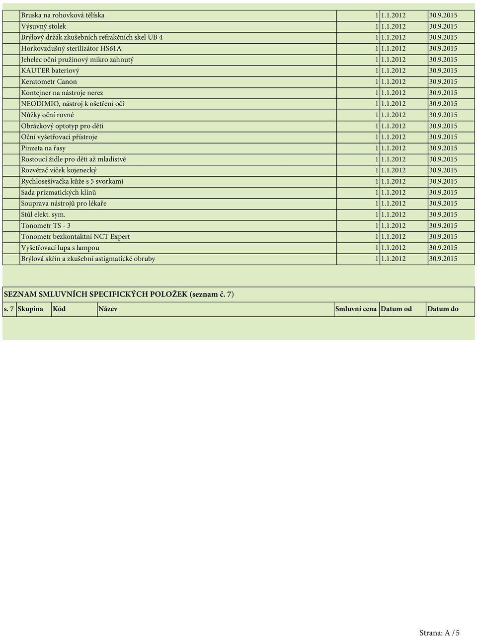 1.2012 30.9.2015 Obrázkový optotyp pro děti 1 1.1.2012 30.9.2015 Oční vyšetřovací přístroje 1 1.1.2012 30.9.2015 Pinzeta na řasy 1 1.1.2012 30.9.2015 Rostoucí židle pro děti až mladistvé 1 1.1.2012 30.9.2015 Rozvěrač víček kojenecký 1 1.