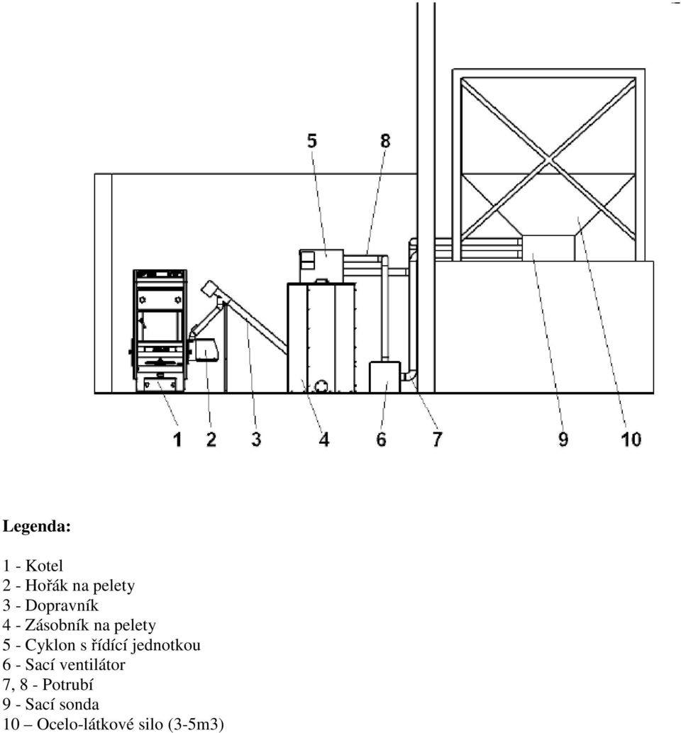 řídící jednotkou 6 - Sací ventilátor 7, 8 -