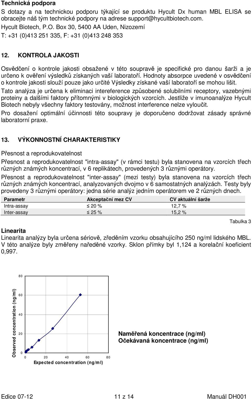 KONTROLA JAKOSTI Osvědčení o kontrole jakosti obsažené v této soupravě je specifické pro danou šarži a je určeno k ověření výsledků získaných vaší laboratoří.