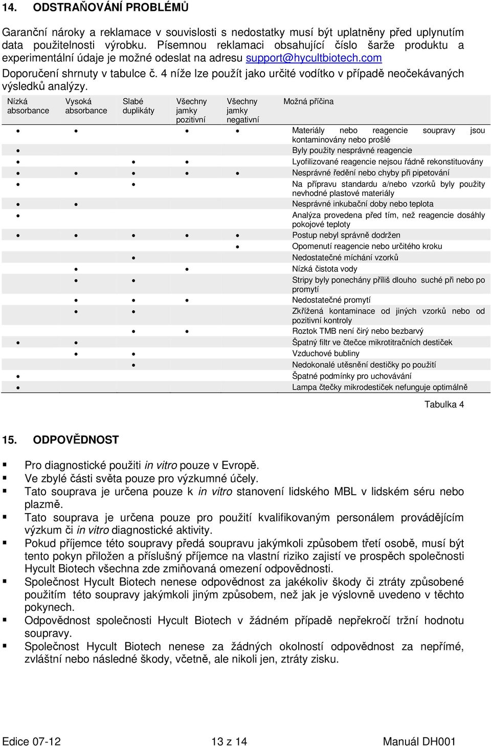 4 níže lze použít jako určité vodítko v případě neočekávaných výsledků analýzy.