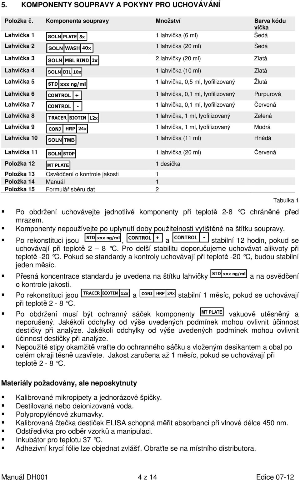 lahvička, 0,5 ml, lyofilizovaný Žlutá Lahvička 6 1 lahvička, 0,1 ml, lyofilizovaný Purpurová Lahvička 7 1 lahvička, 0,1 ml, lyofilizovaný Červená Lahvička 8 1 lahvička, 1 ml, lyofilizovaný Zelená