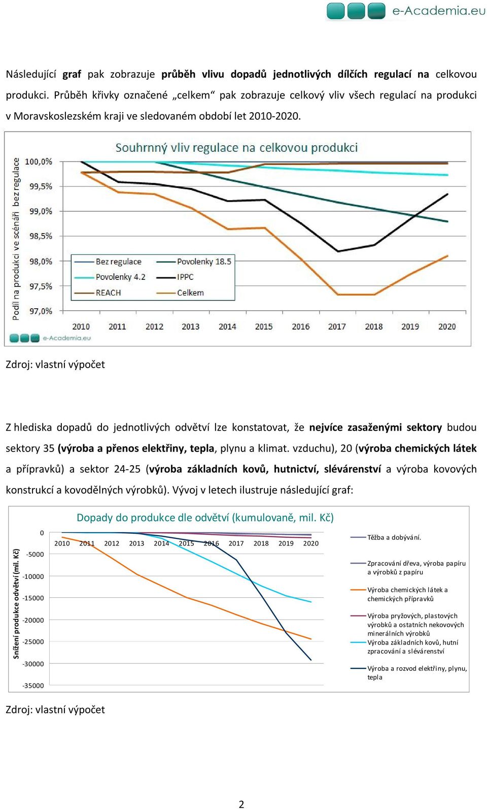 Z hlediska dopadů do jednotlivých odvětví lze konstatovat, že nejvíce zasaženými sektory budou sektory 35 (výroba a přenos elektřiny, tepla, plynu a klimat.