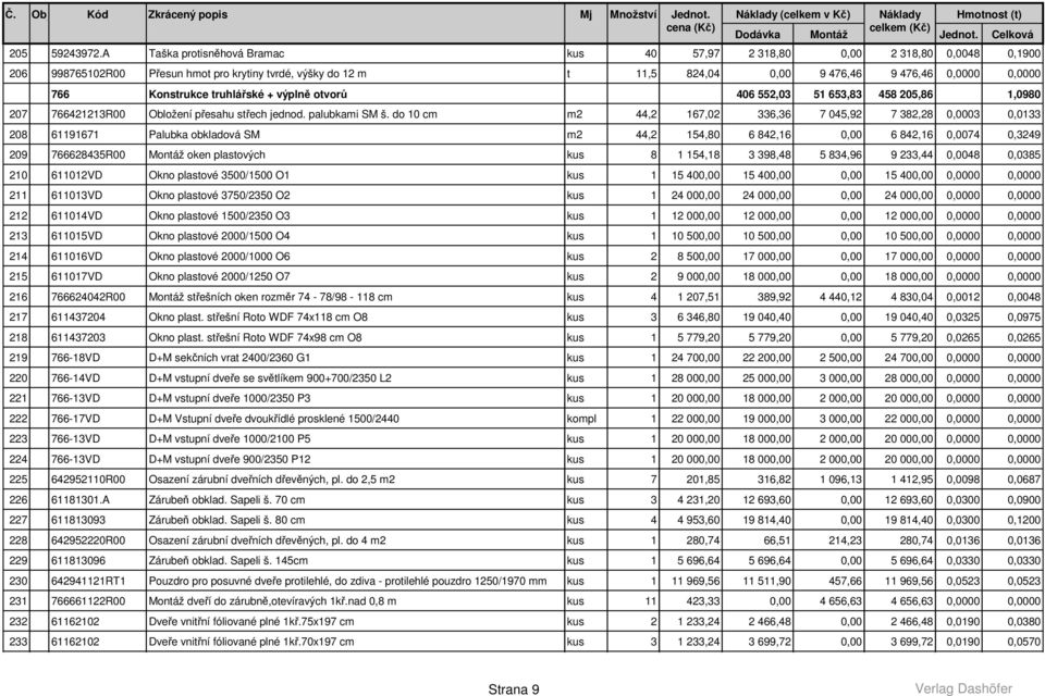 Konstrukce truhlářské + výplně otvorů 406 552,03 51 653,83 458 205,86 1,0980 207 766421213R00 Obložení přesahu střech jednod. palubkami SM š.