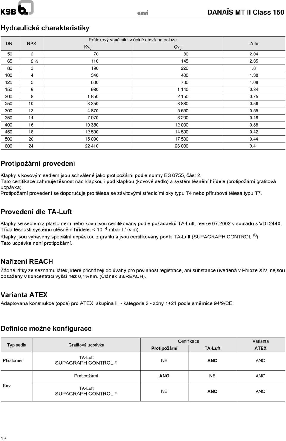 44 600 24 22 410 26 000 0.41 Protipožární provedení Klapky s kovovým sedlem jsou schválené jako protipožární podle normy BS 6755, část 2.