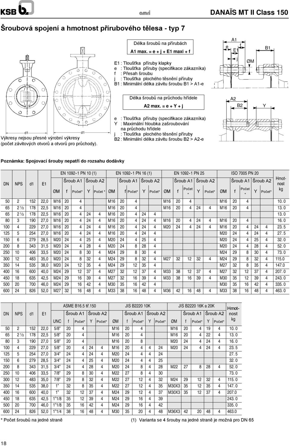 e f E1 j ØM B1 Délka šroubůna průchodu hřídele A2 max. = e + Y + j A2 B2 Y d1 d1 Výkresy nejsou přesné výrobní výkresy (počet závitových otvorůa otvorůpro průchody).