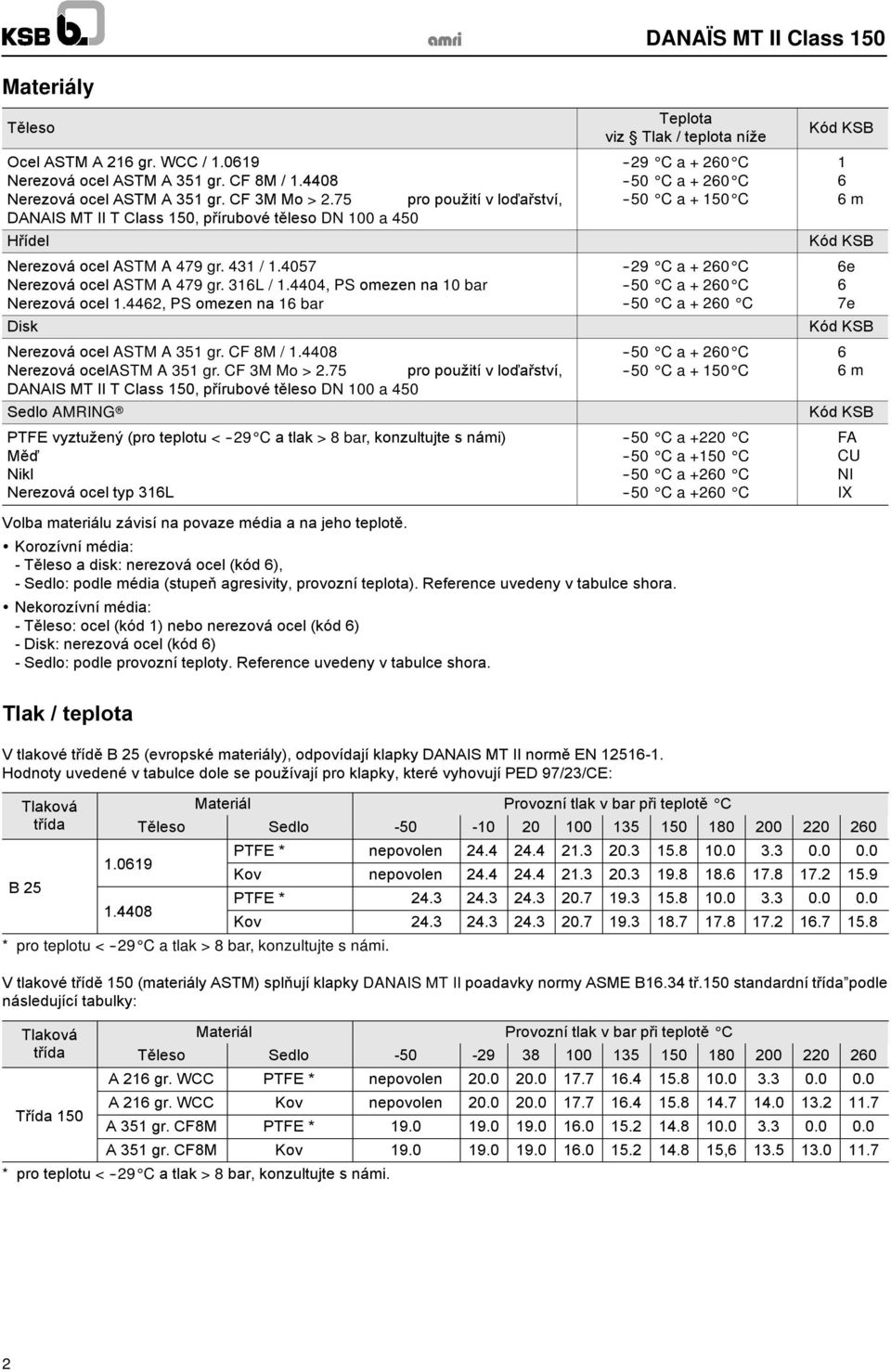 4404, PS omezen na 10 bar Nerezová ocel 1.4462, PS omezen na 16 bar Disk Nerezová ocel ASTM A 351 gr. CF 8M / 1.4408 Nerezová ocelastm A 351 gr. CF 3M Mo > 2.