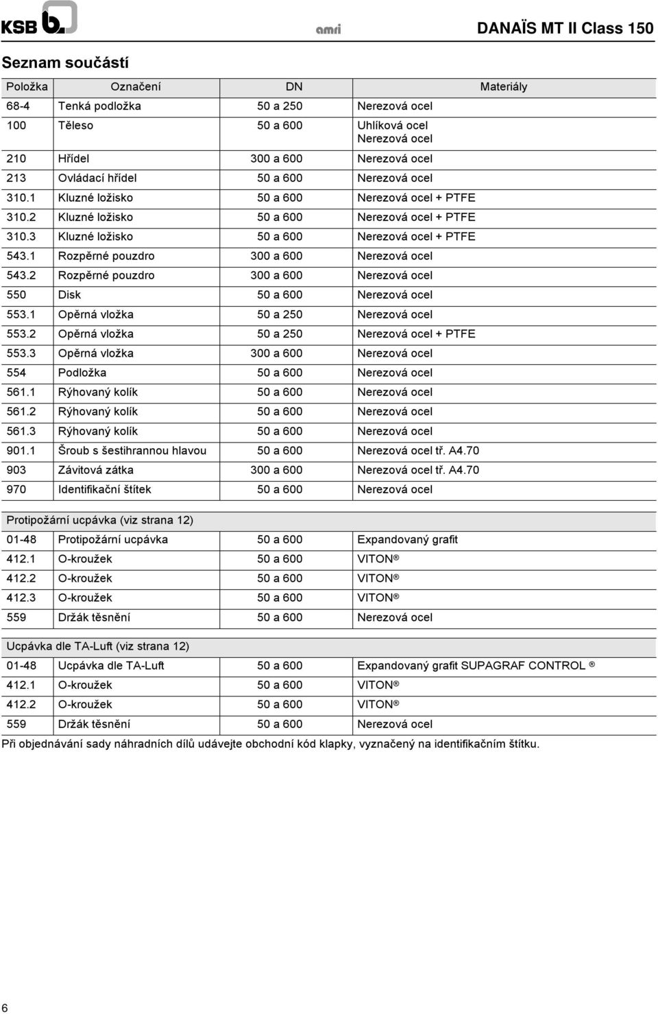 1 Rozpěrné pouzdro 300 a 600 Nerezová ocel 543.2 Rozpěrné pouzdro 300 a 600 Nerezová ocel 550 Disk 50 a 600 Nerezová ocel 553.1 Opěrná vložka 50 a 250 Nerezová ocel 553.