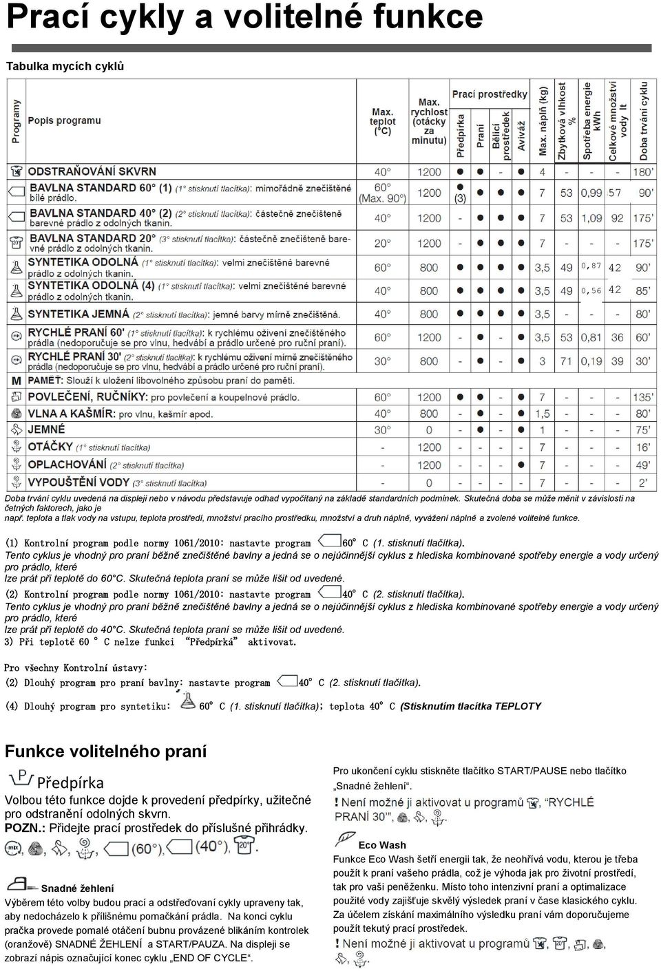 teplota a tlak vody na vstupu, teplota prostředí, množství pracího prostředku, množství a druh náplně, vyvážení náplně a zvolené volitelné funkce.