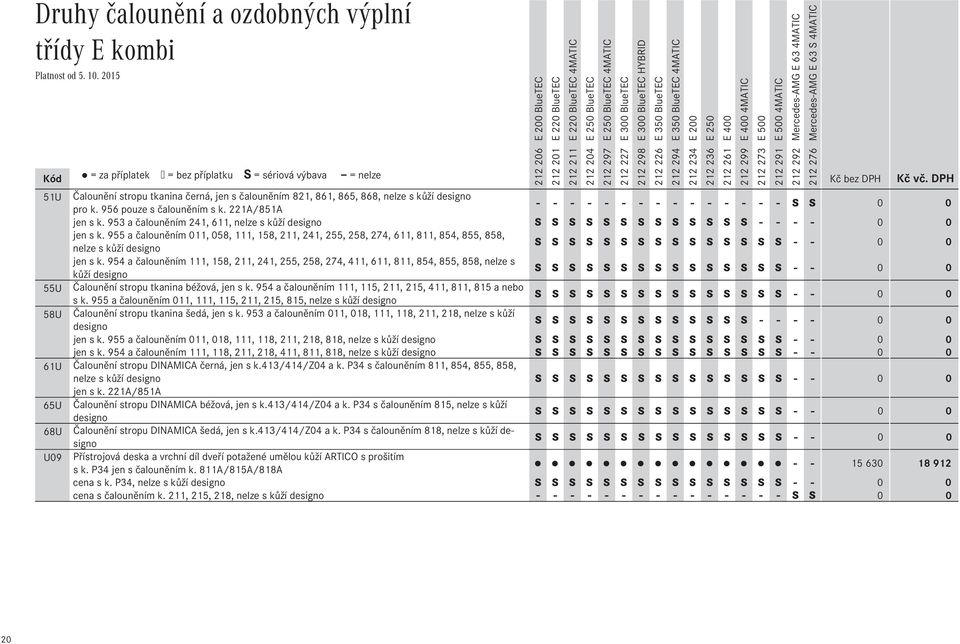 953 a čalouněním 241, 611, nelze s kůží designo S S S S S S S S S S S S S - - - - 0 0 jen s k.