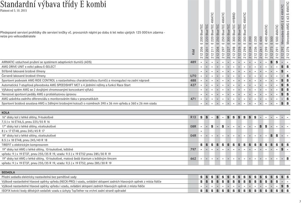 adaptivních tlumičů (ADS) 489 - - - - - - - - - - - - - S S - - AMG DRIVE UNIT s volicí pákou E-SELECT - - - - - - - - - - - - - - - S S Stříbrně lakované brzdové třmeny - - - - - - - - - - - - - - -