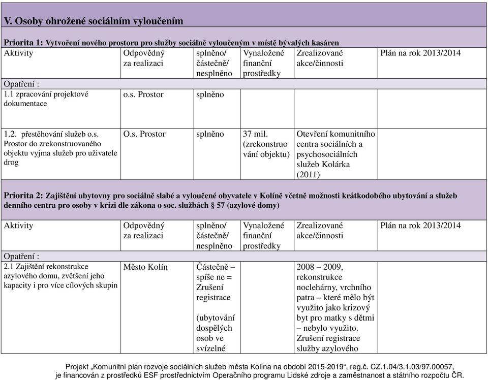 (zrekonstruo vání objektu) Otevření komunitního centra sociálních a psychosociálních služeb Kolárka (2011) Priorita 2: Zajištění ubytovny pro sociálně slabé a vyloučené obyvatele v Kolíně včetně