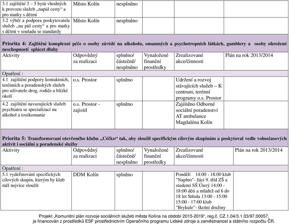 psychotropních látkách, gamblery a osoby ohrožené neschopností splácet dluhy 4.1 zajištění podpory kontaktních, terénních a poradenských služeb pro uživatele drog, rodiče a blízké okolí 4.