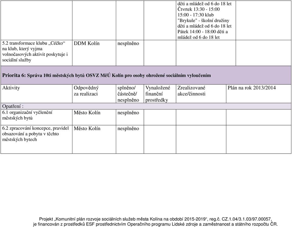mládež od 6 do 18 let Priorita 6: Správa 10ti městských bytů OSVZ MěÚ Kolín pro osoby ohrožené sociálním vyloučením 6.
