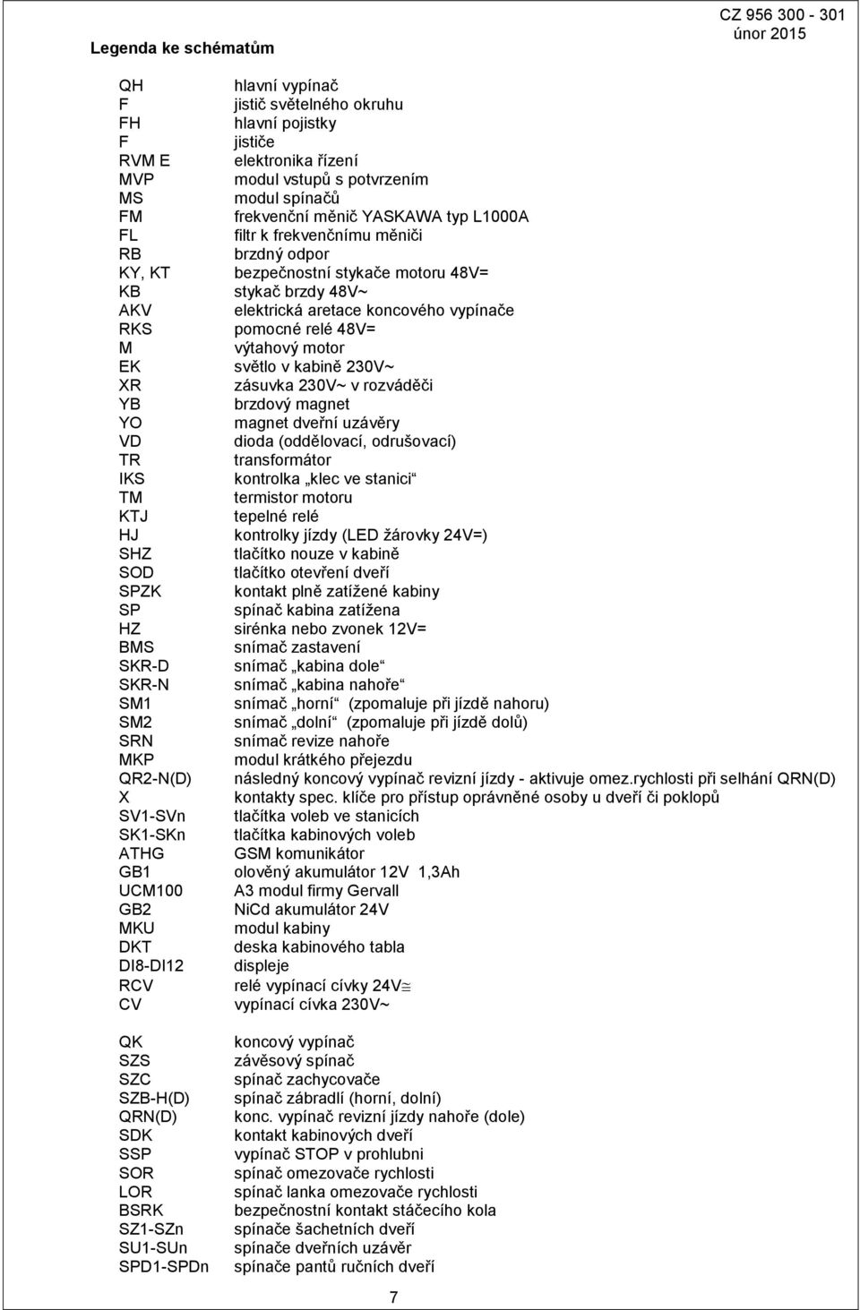 výtahový motor EK světlo v kabině 230V~ XR zásuvka 230V~ v rozváděči YB brzdový magnet YO magnet dveřní uzávěry VD dioda (oddělovací, odrušovací) TR transformátor IKS kontrolka klec ve stanici TM