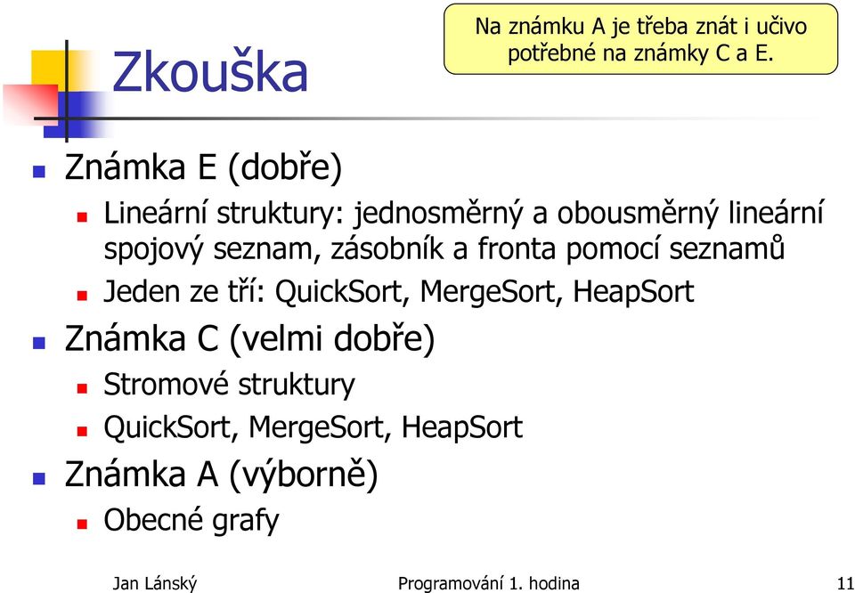 zásobník a fronta pomocí seznamů Jeden ze tří: QuickSort, MergeSort, HeapSort Známka C (velmi