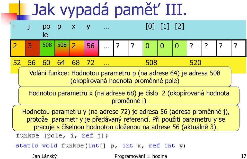 Hodnotou parametru x (na adrese 68) je číslo 2 (okopírovaná hodnota proměnné i) Hodnotou parametru y (na adrese 72) je adresa 56