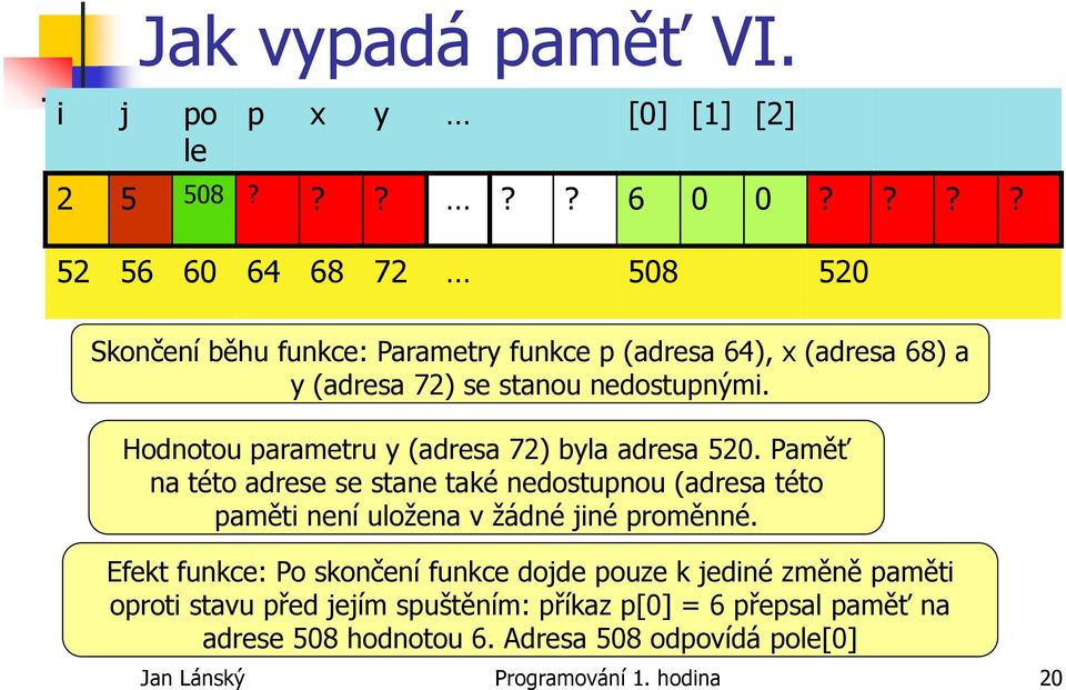 Hodnotou parametru y (adresa 72) byla adresa 520.