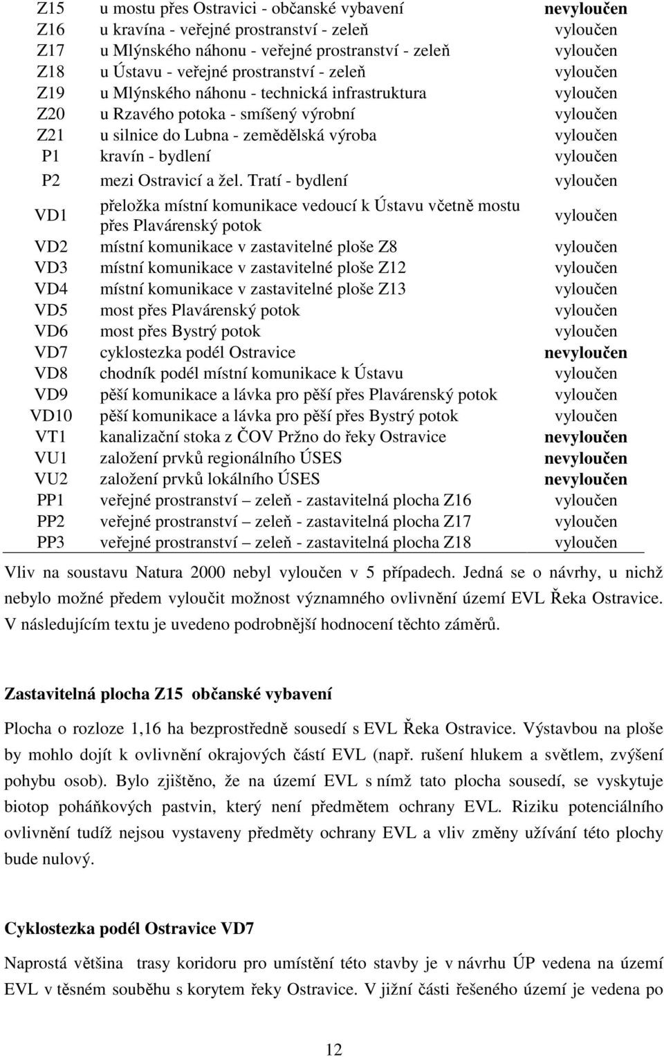 - bydlení vyloučen P2 mezi Ostravicí a žel.