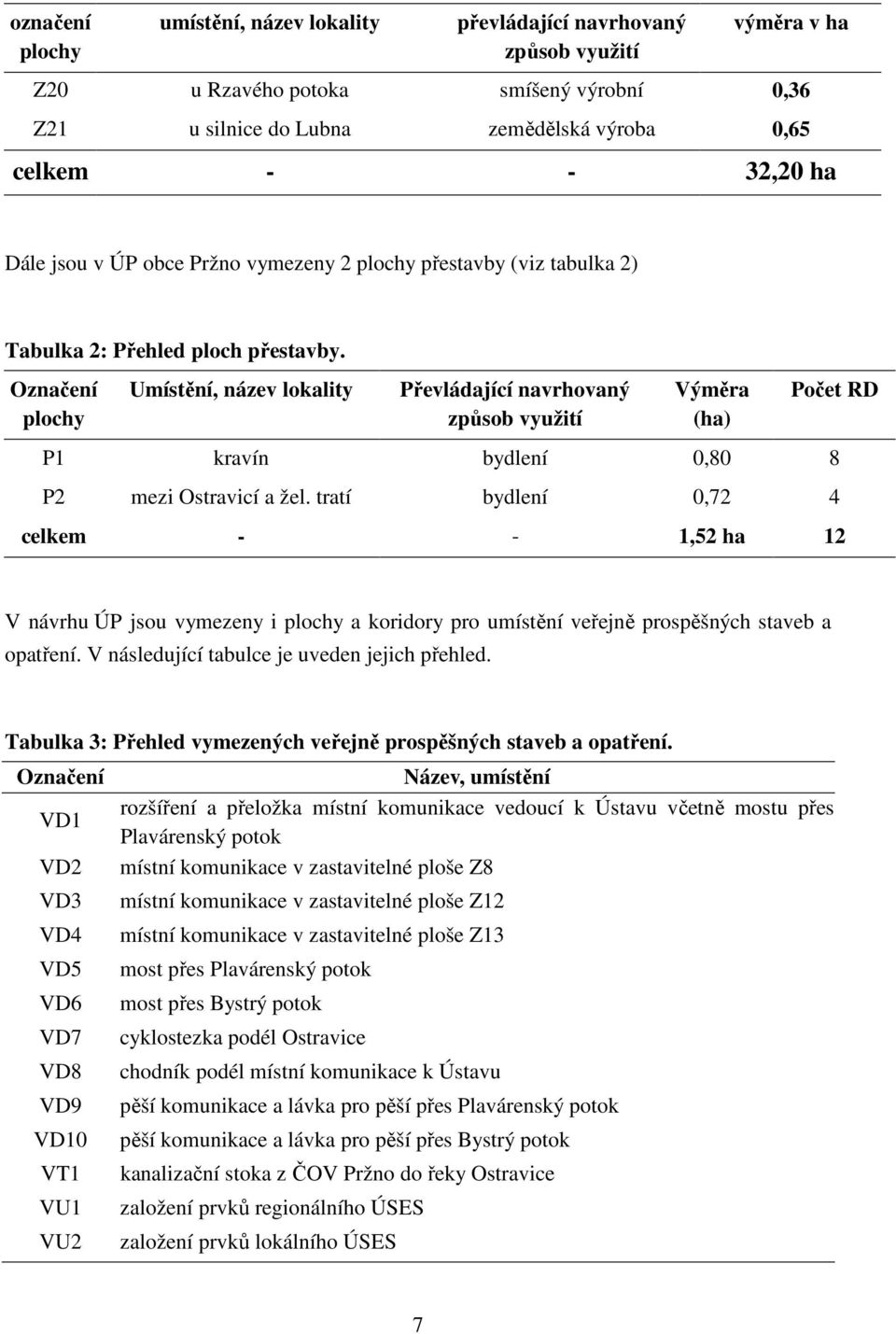 Označení plochy Umístění, název lokality Převládající navrhovaný způsob využití Výměra (ha) Počet RD P1 kravín bydlení 0,80 8 P2 mezi Ostravicí a žel.