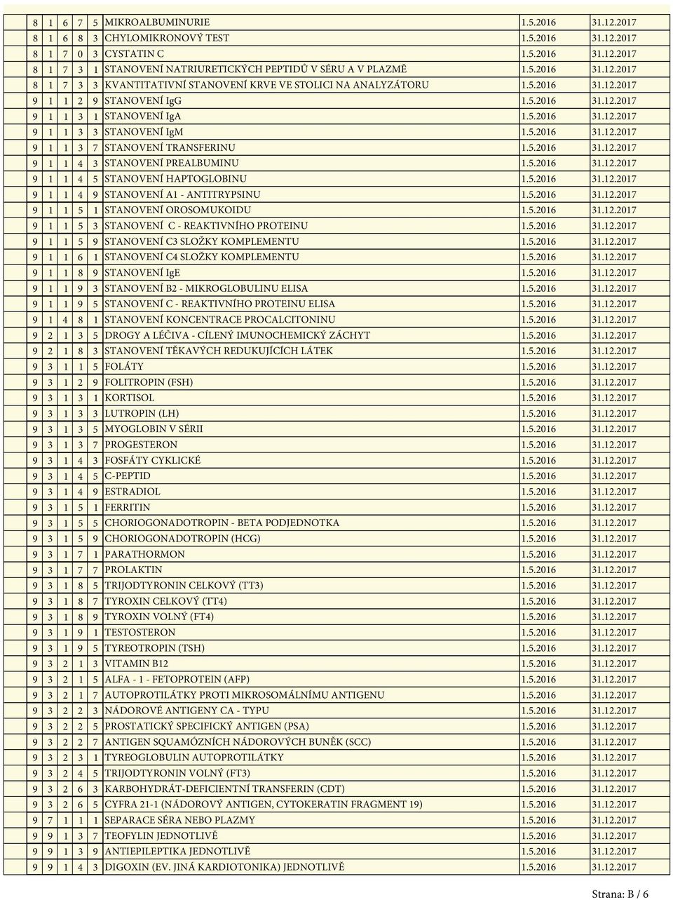 STANOVENÍ A1 - ANTITRYPSINU 9 1 1 5 1 STANOVENÍ OROSOMUKOIDU 9 1 1 5 3 STANOVENÍ C - REAKTIVNÍHO PROTEINU 9 1 1 5 9 STANOVENÍ C3 SLOŽKY KOMPLEMENTU 9 1 1 6 1 STANOVENÍ C4 SLOŽKY KOMPLEMENTU 9 1 1 8 9