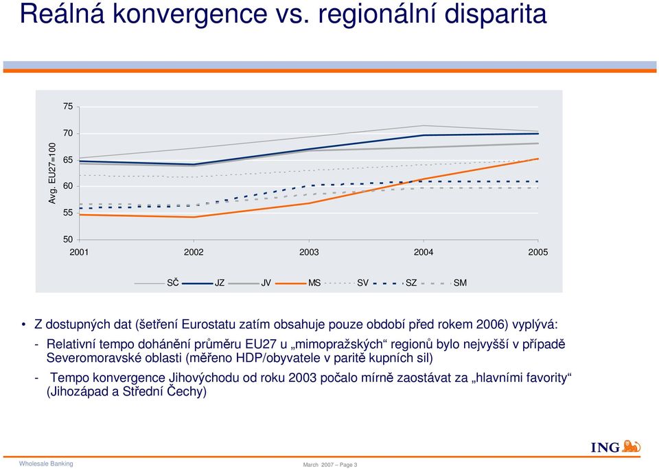období před rokem 2006) vyplývá: - Relativní tempo dohánění průměru EU27 u mimopražských regionů bylo nejvyšší v případě