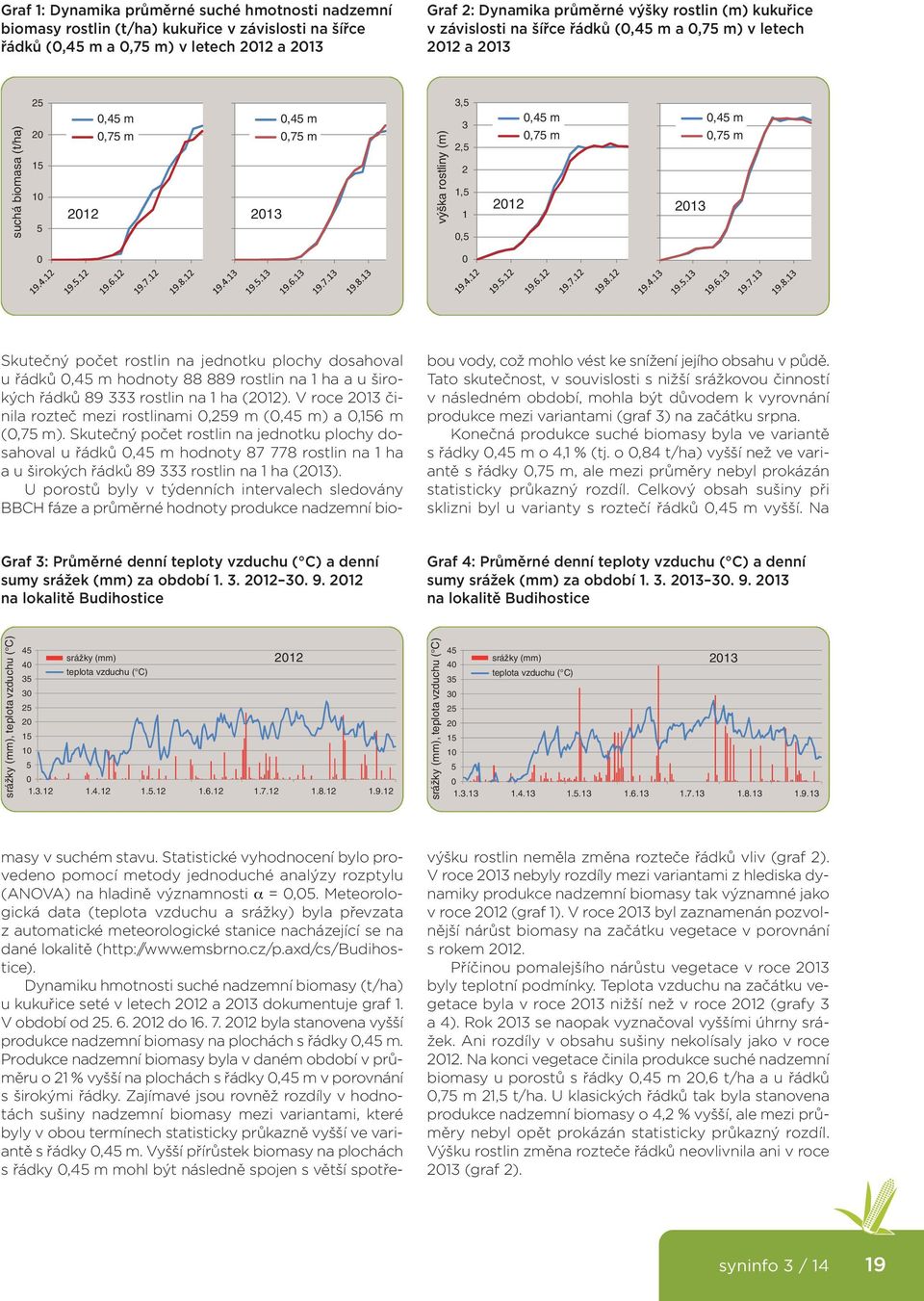 0,75 m 2012 2013 0,45 m 0,75 m 0 0 masy v suchém stavu. Statistické vyhodnocení bylo provedeno pomocí metody jednoduché analýzy rozptylu (ANOVA) na hladině významnosti α = 0,05.