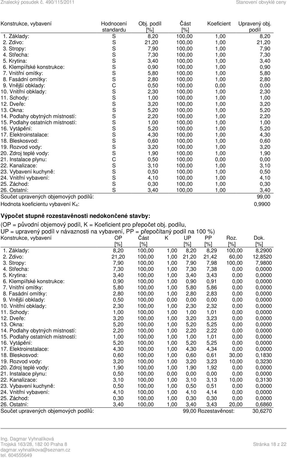 Fasádní omítky: S 2,80 100,00 1,00 2,80 9. Vnější obklady: C 0,50 100,00 0,00 0,00 10. Vnitřní obklady: S 2,30 100,00 1,00 2,30 11. Schody: S 1,00 100,00 1,00 1,00 12.