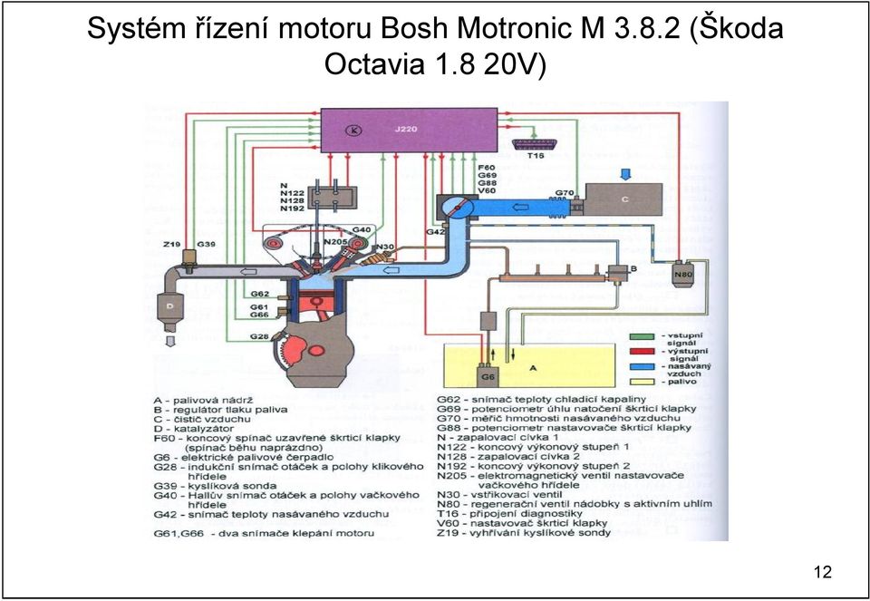 Motronic M 3.8.