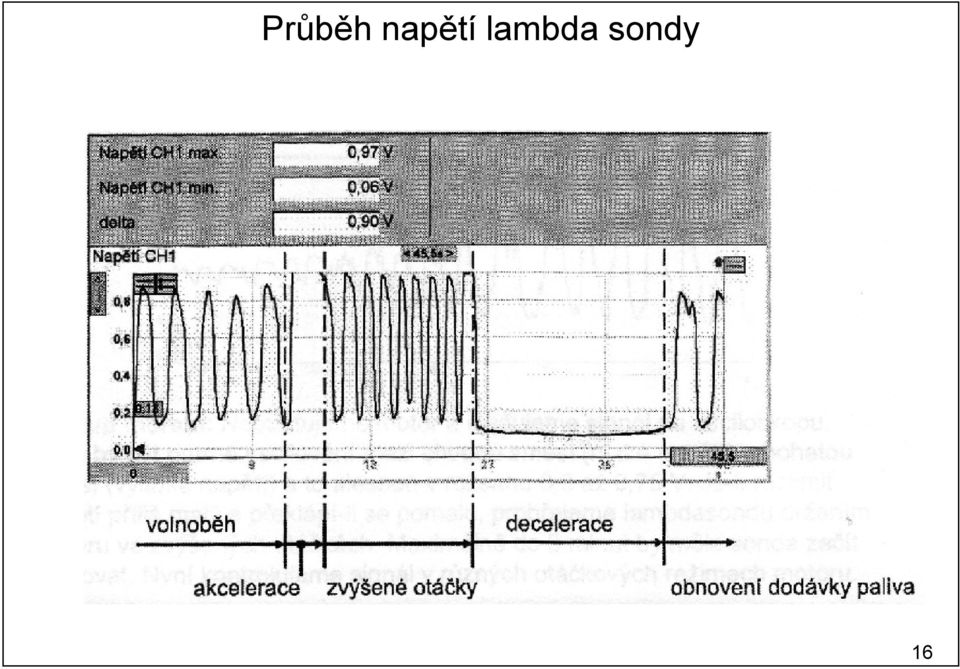 lambda