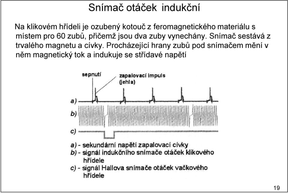 vynechány. Snímač sestává z trvalého magnetu a cívky.