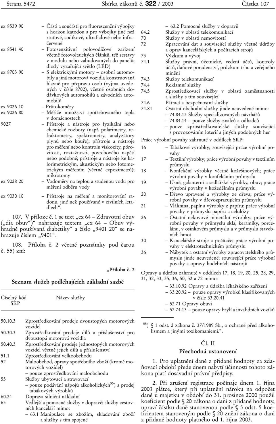 FotosenzitivnхВ polovodicпoveв zarпхвzenхв vcпetneп fotovoltaickyвch cпlaвnkuк, teвzп sestavy v modulu nebo zabudovanyвch do paneluк; diodyvyzarпujхвcхв sveпtlo (LED) ex 8703 90 ± S elektrickyвmi