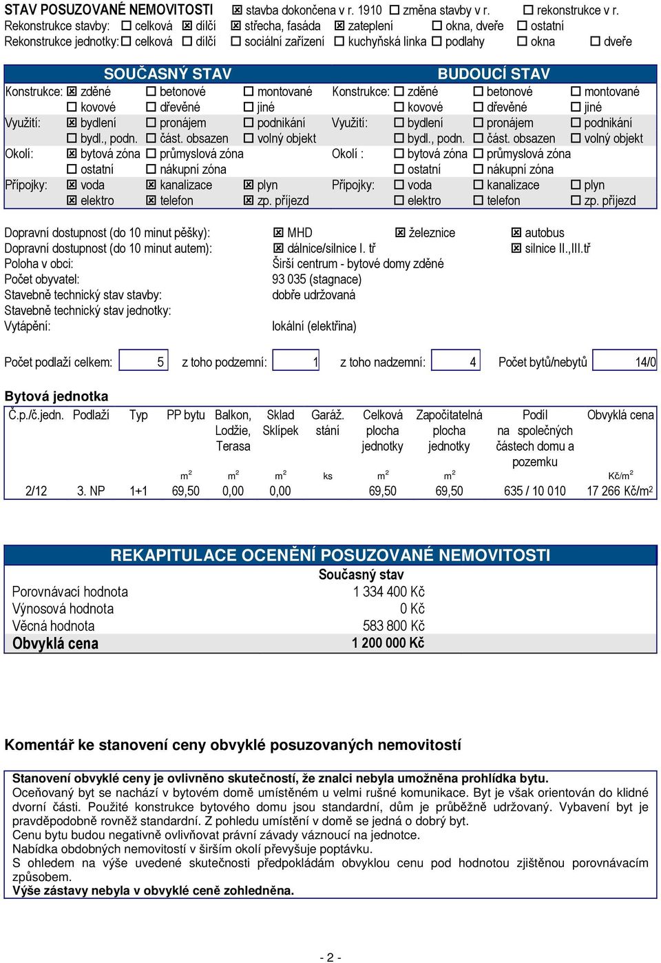 Konstrukce: zděné betonové montované Konstrukce: zděné betonové montované kovové dřevěné jiné kovové dřevěné jiné Využití: bydlení pronájem podnikání Využití: bydlení pronájem podnikání bydl., podn.