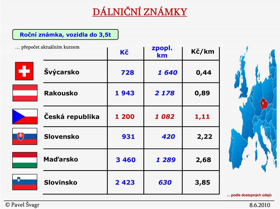 km Kč/km Švýcarsko 728 1 640 0,44 Rakousko 1 943 2 178 0,89 Česká