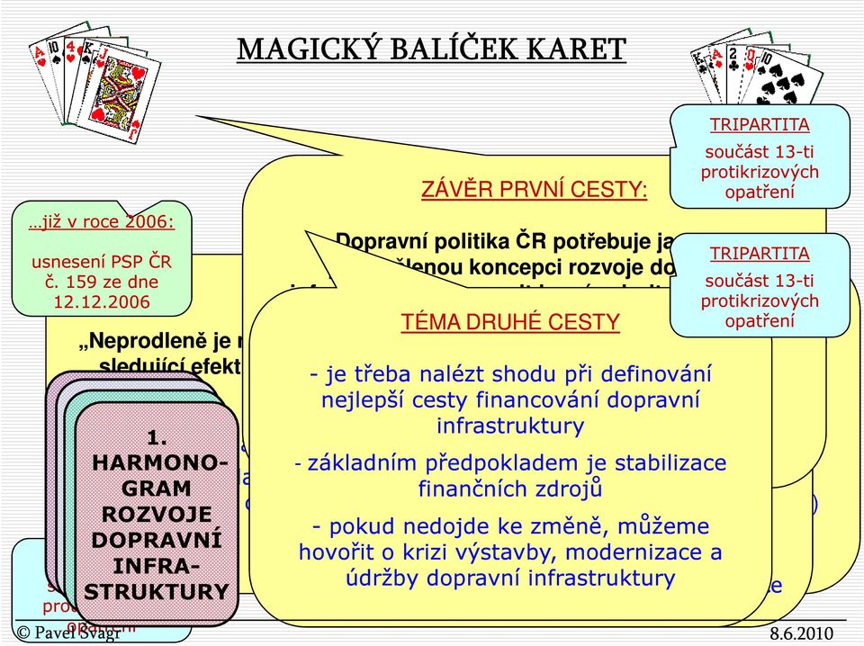 opatření Neprodleně je nutné Komplikací zavést systém dopravních expertízy investic (supervize) je legislativa nákladů staveb sledující efektivitu a účelnost umožňující vynakládaných účelové napadání