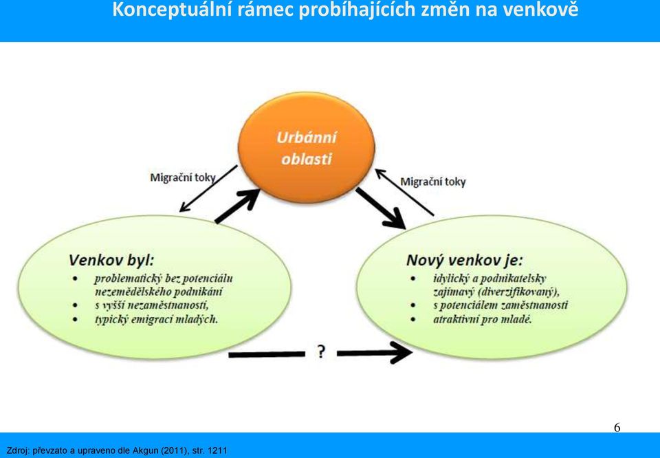 venkově 6 Zdroj: převzato