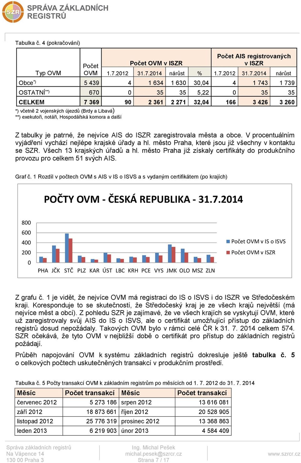 2014 nárůst % 1.7.