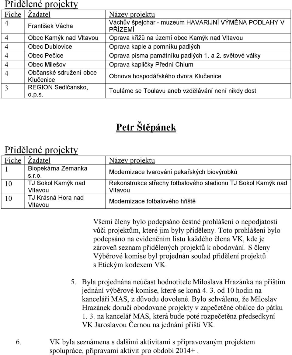 světové války 4 Obec Milešov Oprava kapličky Přední Chlum 4 Občanské sdružení obce Obnova hospodářského dvora 3 REGION Sedlčansko, Touláme se Toulavu aneb vzdělávání není nikdy dost Petr Štěpánek 1