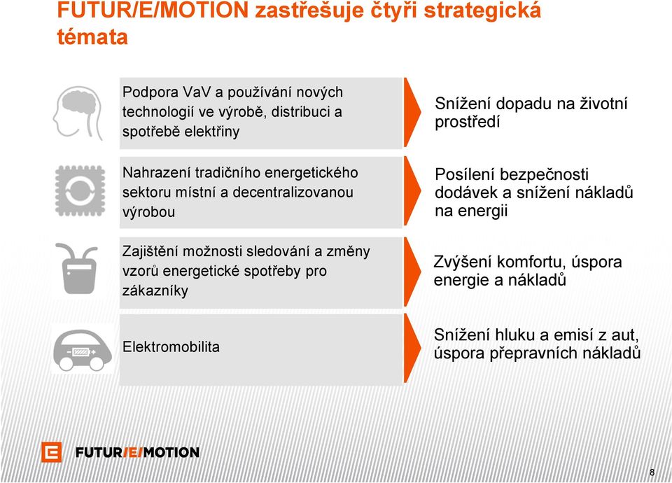 výrobou Posílení bezpečnosti dodávek a snížení nákladů na energii Zajištění možnosti sledování a změny vzorů energetické