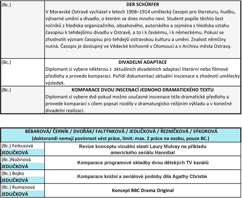 Pokusí se zhodnotit význam časopisu pro tehdejší ostravskou kulturu a umění. Znalost němčiny nutná. Časopis je dostupný ve Vědecké knihovně v Olomouci a v Archivu města Ostravy.