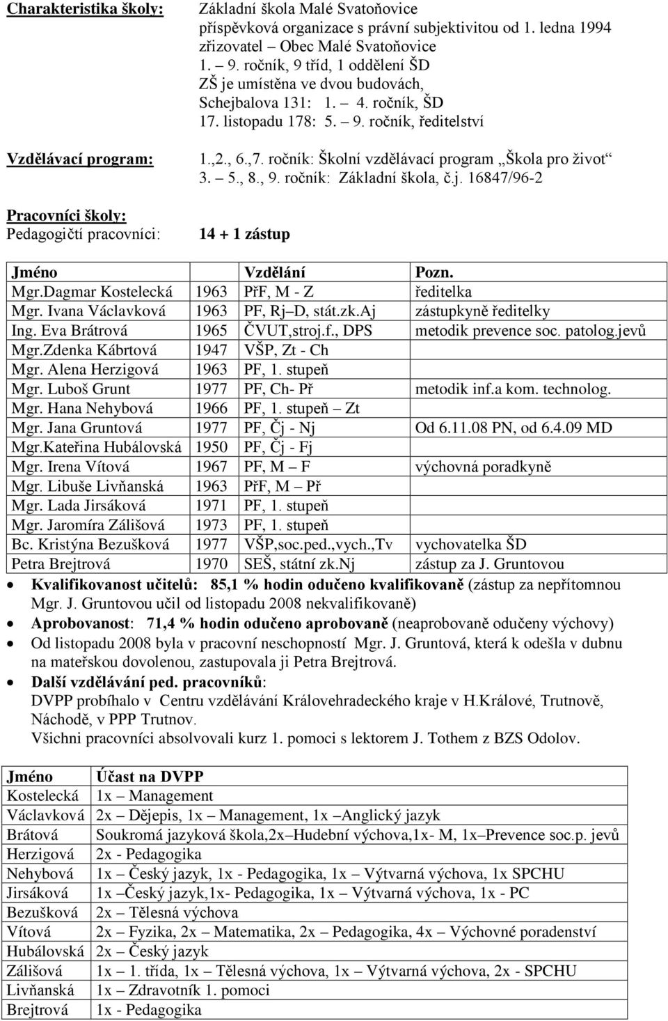 , 6.,7. ročník: Školní vzdělávací program Škola pro život 3. 5., 8., 9. ročník: Základní škola, č.j. 16847/96-2 14 + 1 zástup Jméno Vzdělání Pozn. Mgr.Dagmar Kostelecká 1963 PřF, M - Z ředitelka Mgr.