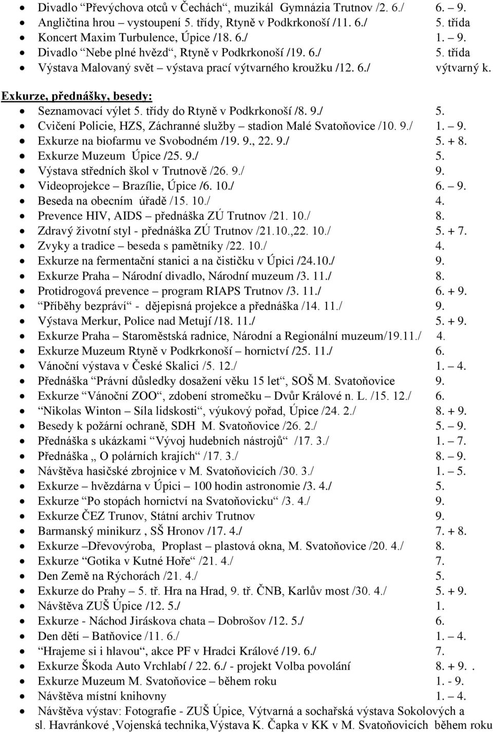 9./ 1. 9. Exkurze na biofarmu ve Svobodném /19. 9., 22. 9./ 5. + 8. Exkurze Muzeum Úpice /25. 9./ 5. Výstava středních škol v Trutnově /26. 9./ 9. Videoprojekce Brazílie, Úpice /6. 10./ 6. 9. Beseda na obecním úřadě /15.